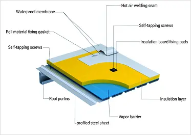 Flexible Roof Structure Diagram